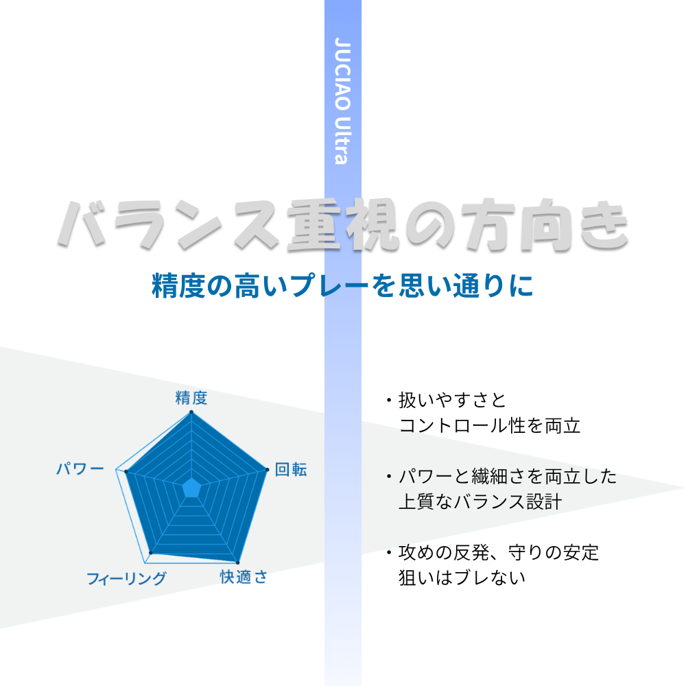 JUCIAO Ultra｜オールラウンドモデル（高精度×安定性）【USAPA認証】