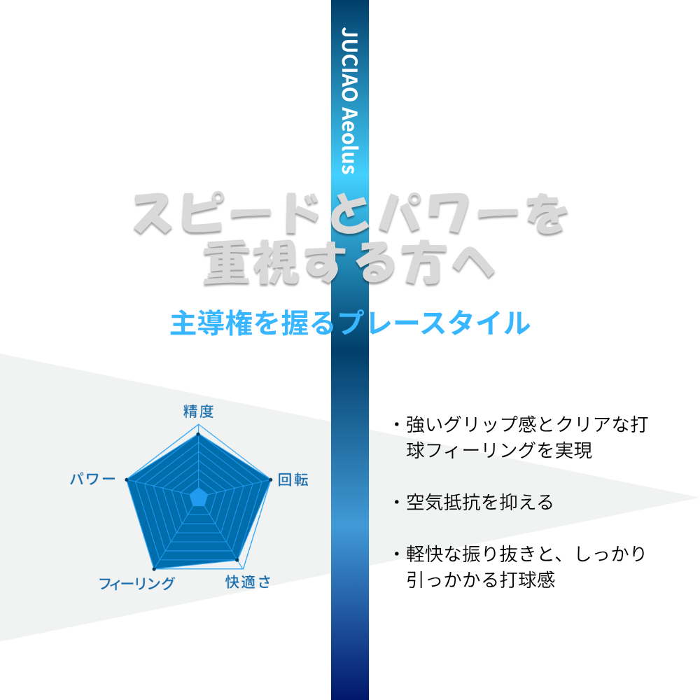 JUCIAO Aeolus｜スピードモデル（空力設計×操作性）【USA Pickleball認証】
