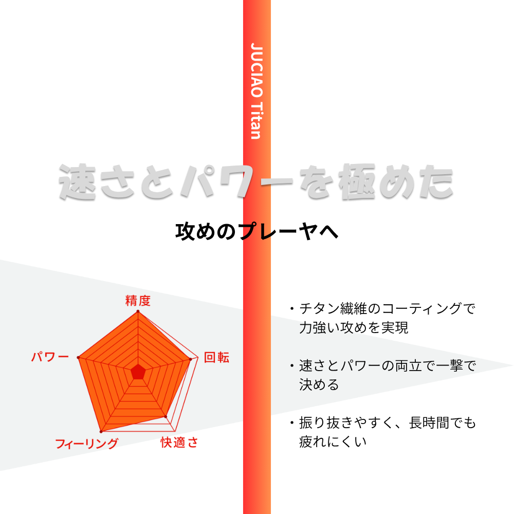 JUCIAO Titan｜チタンハイブリッドモデル（安定性×耐久性）【USAピックルボール協会認定】