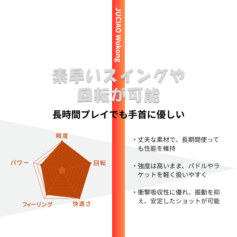 JUCIAO Wukong｜パワー＆スピンモデル（高反発×攻撃性能）【USAピクルボール認証】