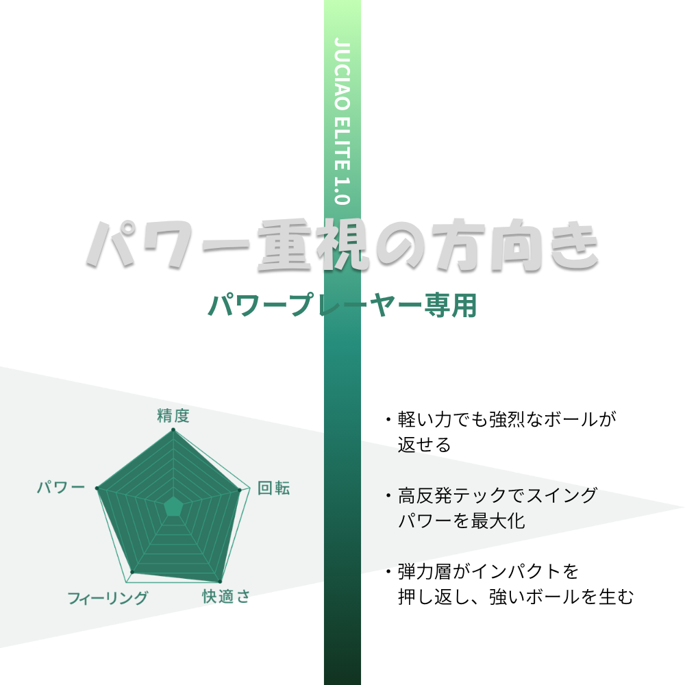 JUCIAO ELITE｜パワーモデル（高反発×高精度）【USA Pickleball認証】